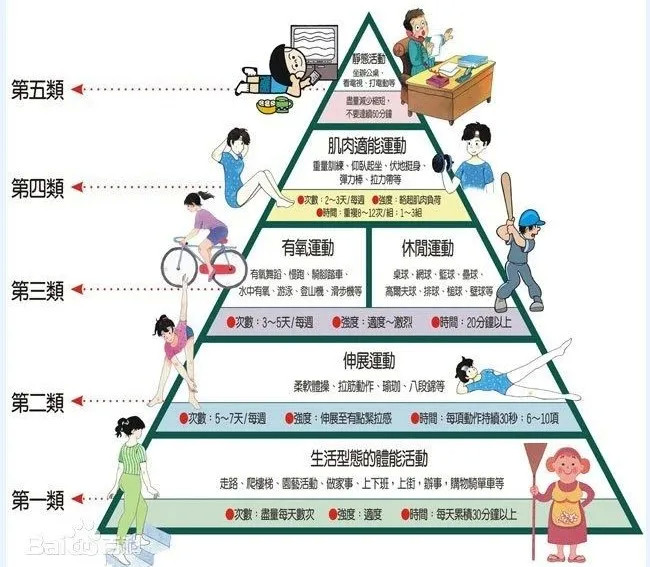 中考体育科目将逐步提高分值,这份运动指南,建议收藏!