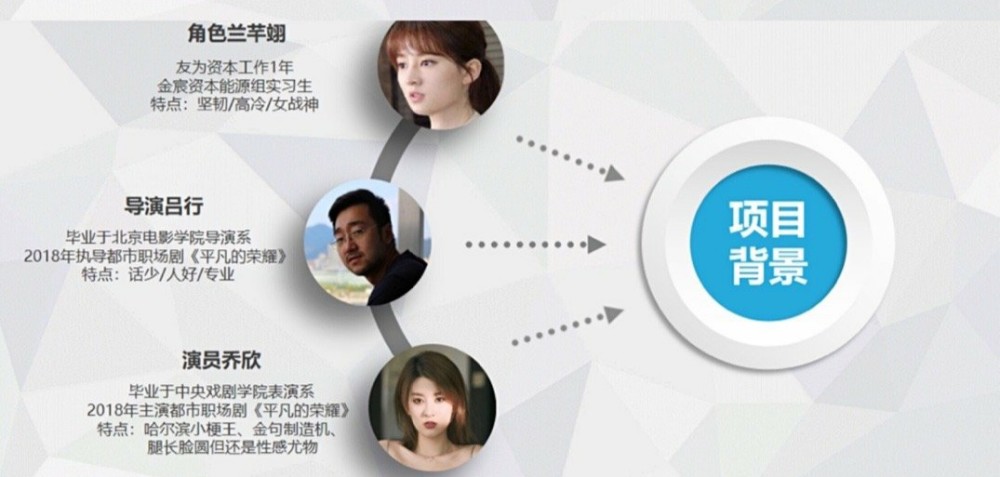 乔欣|乔欣做ppt 告别兰芊翊，看到她的排版，网友的评论真相了