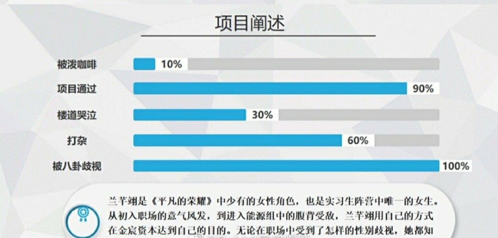 乔欣|乔欣做ppt 告别兰芊翊，看到她的排版，网友的评论真相了