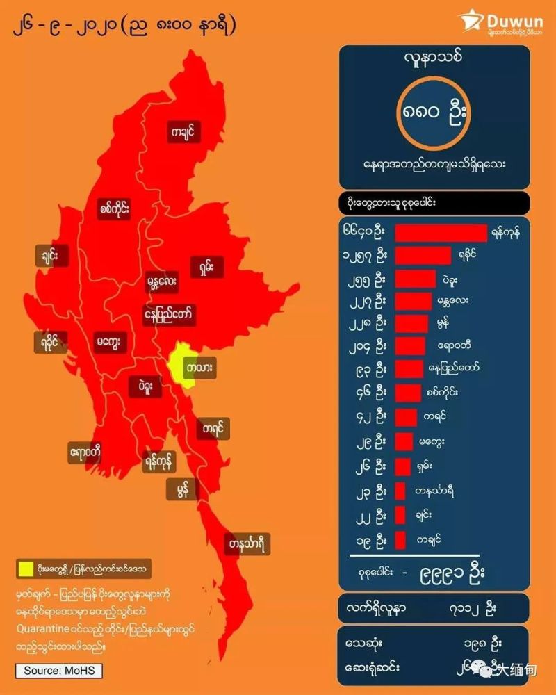三,缅甸各省/邦累计确诊病例数据情况消息称,该少年有去过仰光的行程