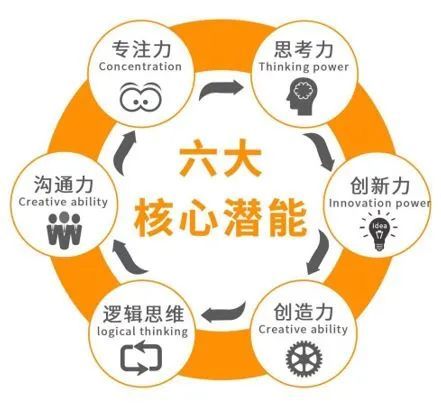 自驱型成长让孩子拥有自我驱动力