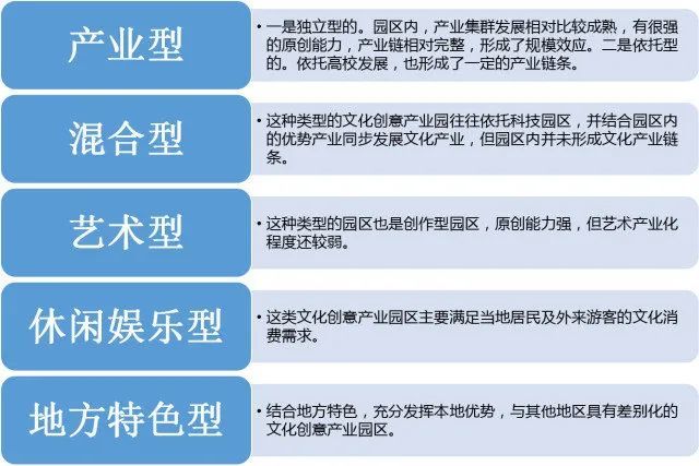 我国文化创意产业园区的类型和案例分析 腾讯新闻