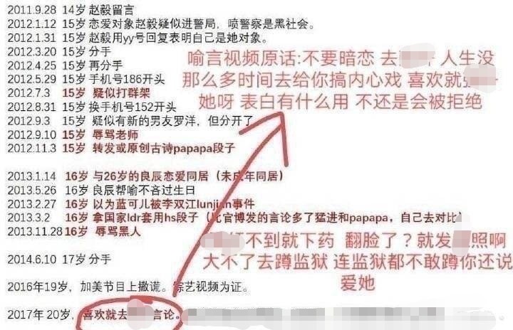 喻言|喻言镜头被央视“一剪没”，黑历史也被曝光，还被质疑带坏粉丝
