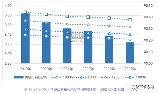 光伏度電成本分析