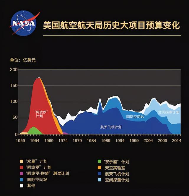 霍金|霍金警告人类不要再登月：为什么不能登月，霍金是知道什么了吗？
