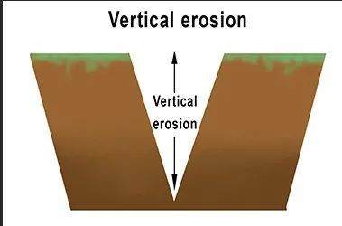 河流不断下切侵蚀形成v形峡谷最终它能把地壳冲掉吗