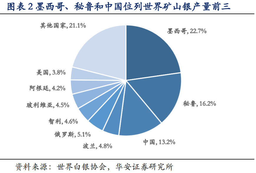 白银行业深度报告 世界银矿全梳理 腾讯新闻