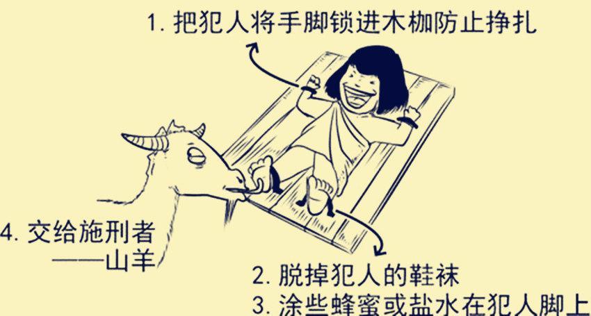 古代最诡异的酷刑,没有犯人能够承受,让人在快乐中痛苦的惨死!