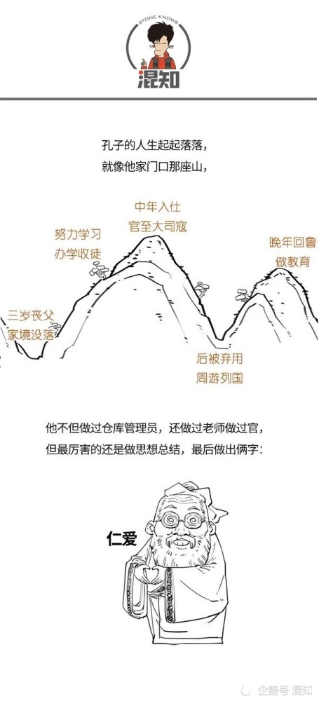 小百科|混知小百科：孔子的救世秘籍
