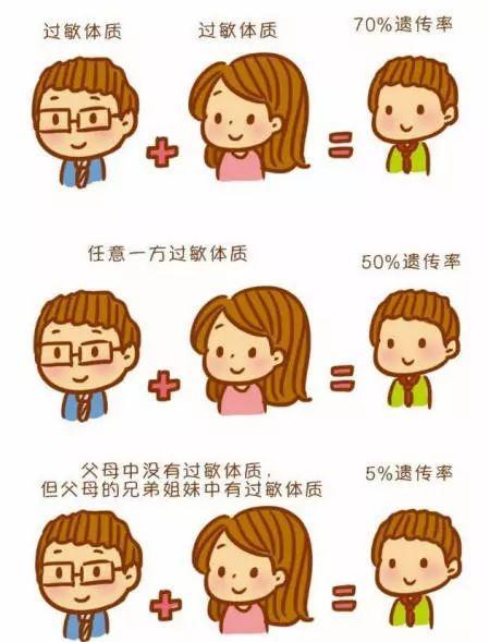 过敏体质|烦人的过敏性鼻炎什么为何会加重，留意这几种情况