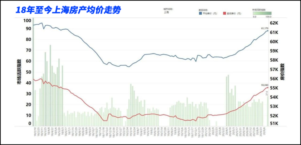 上海|上海服软，北京高冷继续