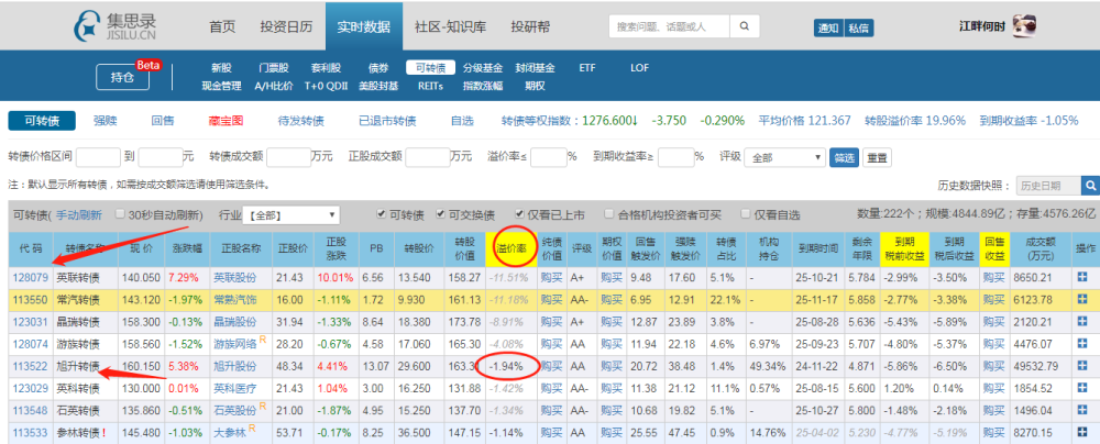 首先,打开集思录网站,找到可转债,点进入如图