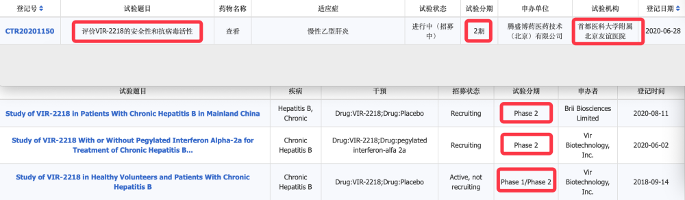 乙肝表面抗原|乙肝新药VIR-2218，体外泛基因效应，体内持久抗病毒活性