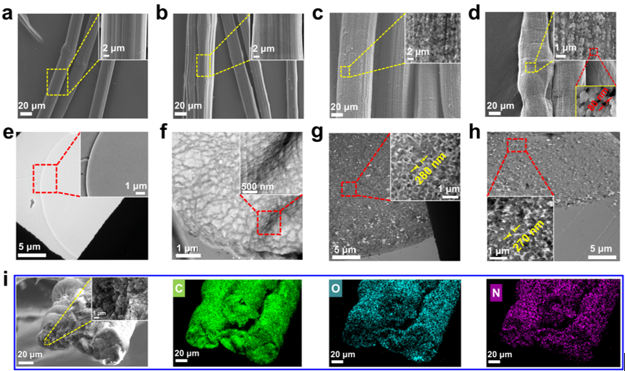 海水提铀|中科院上海应物所《JMCA》：海水提铀取得新进展！