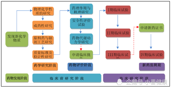 乙肝表面抗原|乙肝新药VIR-2218，体外泛基因效应，体内持久抗病毒活性