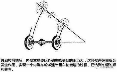 汽车转弯原理图片