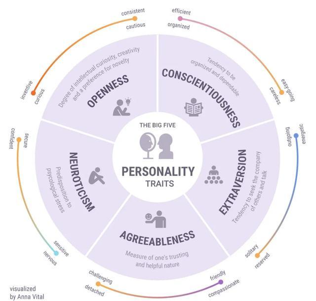 肥胖|研究发现：嘴毒的人，可能比常人早死几年，刀子嘴损人又害己