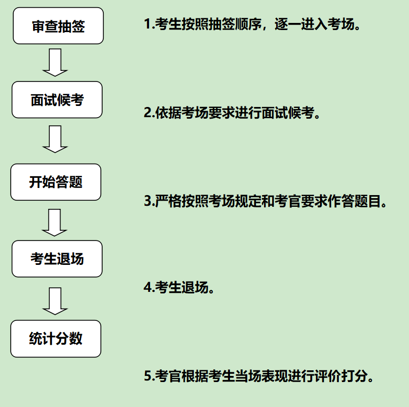 省考面试要考多少分才能被录取？