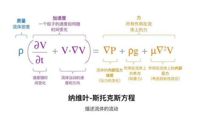数学|只要解出这6道数学题，你就可以获得600万美元
