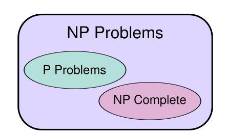 只要解出这6道数学题 你就可以获得600万美元 纳维 斯托克斯 克雷数学研究所 方程 杨 米尔斯 数学