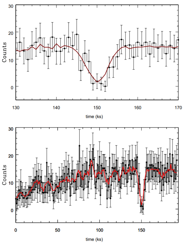 行星|银河系外的行星，可能首次被人类找到了！