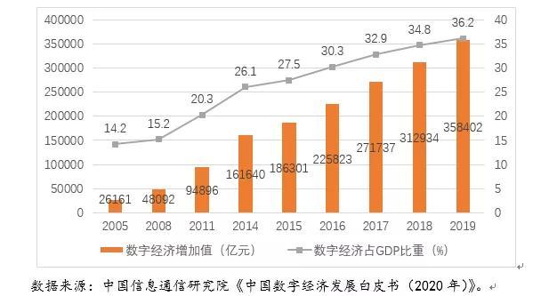第四次工业革命|第四次工业革命的必争之地，美国拼命打压竟是惧怕它？