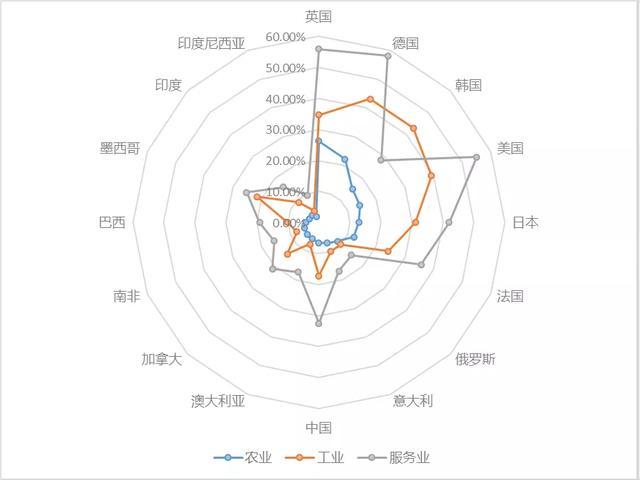 第四次工业革命|第四次工业革命的必争之地，美国拼命打压竟是惧怕它？