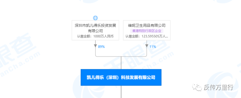 凯儿得乐因涉嫌传销遭法院冻结： “豪悦护理”陷入尴尬(图3)