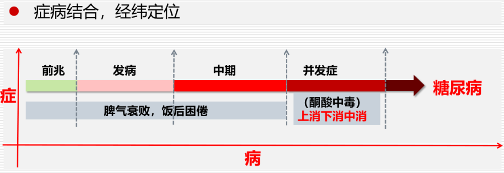 糖尿病|仝小林院士：中药对糖尿病及代谢综合症非常有效，“非常”这个词我不轻易用