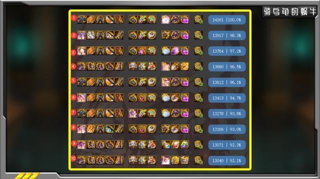 dnf红眼希洛克装备搭配最强神话分析次元第一逆转结局第三