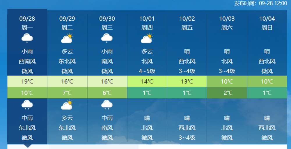 降温|确定，冬天提前来了！权威数据：北方多城市大幅降温即将零下