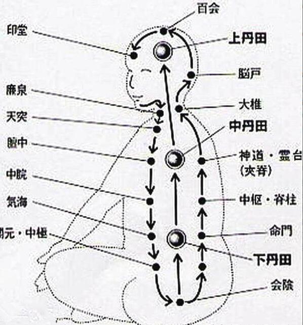 初学者打坐,练坐功学前讲解