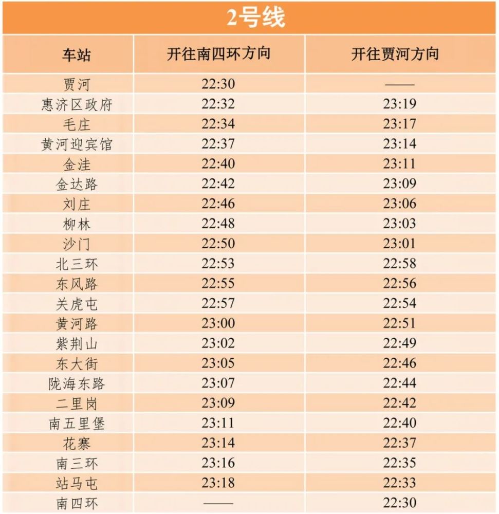 郑州地铁1号线 延长线图片