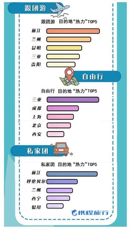 成都|国庆大假成都有多“热”？让一张机票告诉你