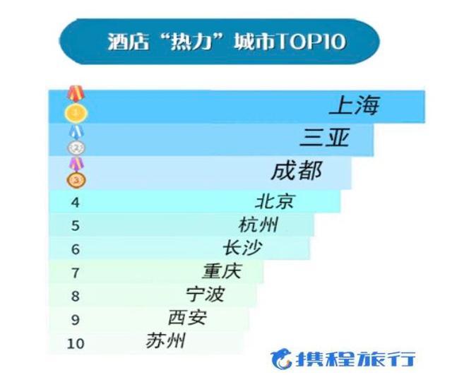成都|国庆大假成都有多“热”？让一张机票告诉你