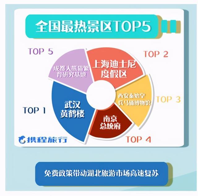 成都|国庆大假成都有多“热”？让一张机票告诉你