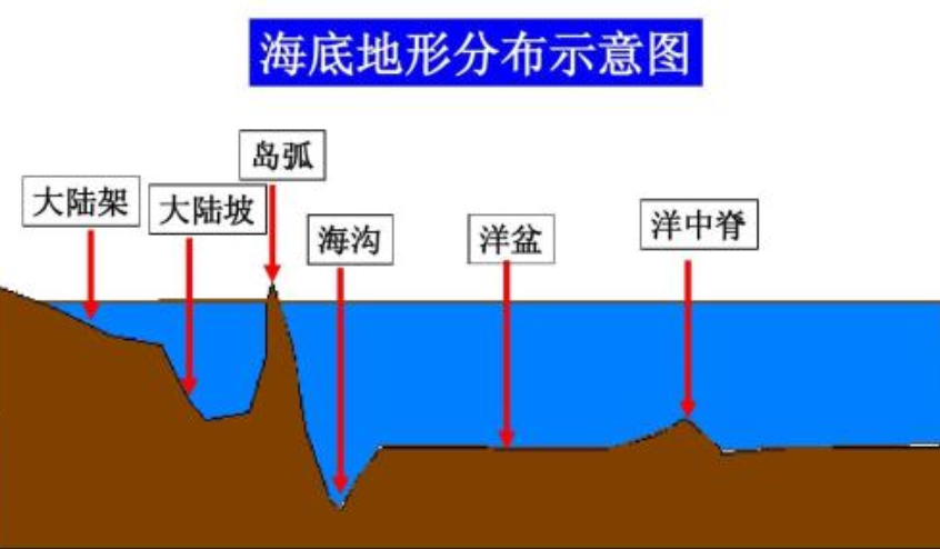 他国海军10次模拟击沉美军航母!特殊训练直指亚洲海军潜艇部队