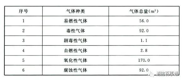 宁夏氧气,宁夏氮气,宁夏干冰,宁夏二氧化碳,宁夏氢气，宁夏氦气，宁夏氩气，宁夏丙烷，宁夏乙炔，宁夏混合气，宁夏高纯空气，宁夏液化石油气，银川氧气,银川氮气,银川干冰,银川二氧化碳,银川氢气，银川氦气，银川氩气，银川丙烷，银川乙炔，银川混合气，银川高纯空气，银川液化石油气