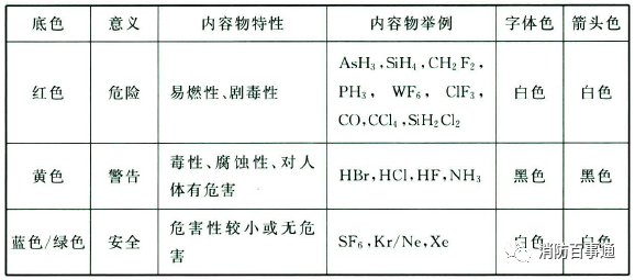 寧夏氧氣,寧夏氮?dú)?寧夏干冰,寧夏二氧化碳,寧夏氫氣，寧夏氦氣，寧夏氬氣，寧夏丙烷，寧夏乙炔，寧夏混合氣，寧夏高純空氣，寧夏液化石油氣，銀川氧氣,銀川氮?dú)?銀川干冰,銀川二氧化碳,銀川氫氣，銀川氦氣，銀川氬氣，銀川丙烷，銀川乙炔，銀川混合氣，銀川高純空氣，銀川液化石油氣