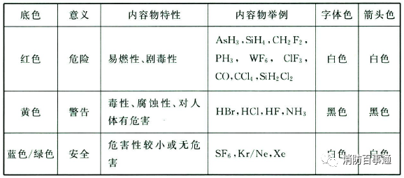 宁夏氧气,宁夏氮气,宁夏干冰,宁夏二氧化碳,宁夏氢气，宁夏氦气，宁夏氩气，宁夏丙烷，宁夏乙炔，宁夏混合气，宁夏高纯空气，宁夏液化石油气，银川氧气,银川氮气,银川干冰,银川二氧化碳,银川氢气，银川氦气，银川氩气，银川丙烷，银川乙炔，银川混合气，银川高纯空气，银川液化石油气