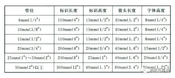 寧夏氧氣,寧夏氮?dú)?寧夏干冰,寧夏二氧化碳,寧夏氫氣，寧夏氦氣，寧夏氬氣，寧夏丙烷，寧夏乙炔，寧夏混合氣，寧夏高純空氣，寧夏液化石油氣，銀川氧氣,銀川氮?dú)?銀川干冰,銀川二氧化碳,銀川氫氣，銀川氦氣，銀川氬氣，銀川丙烷，銀川乙炔，銀川混合氣，銀川高純空氣，銀川液化石油氣