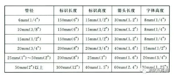 宁夏氧气,宁夏氮气,宁夏干冰,宁夏二氧化碳,宁夏氢气，宁夏氦气，宁夏氩气，宁夏丙烷，宁夏乙炔，宁夏混合气，宁夏高纯空气，宁夏液化石油气，银川氧气,银川氮气,银川干冰,银川二氧化碳,银川氢气，银川氦气，银川氩气，银川丙烷，银川乙炔，银川混合气，银川高纯空气，银川液化石油气