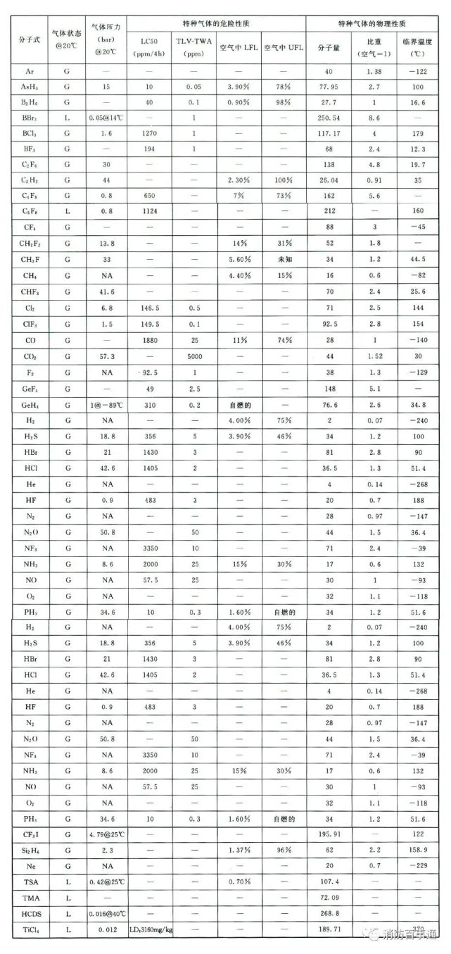 寧夏氧氣,寧夏氮?dú)?寧夏干冰,寧夏二氧化碳,寧夏氫氣，寧夏氦氣，寧夏氬氣，寧夏丙烷，寧夏乙炔，寧夏混合氣，寧夏高純空氣，寧夏液化石油氣，銀川氧氣,銀川氮?dú)?銀川干冰,銀川二氧化碳,銀川氫氣，銀川氦氣，銀川氬氣，銀川丙烷，銀川乙炔，銀川混合氣，銀川高純空氣，銀川液化石油氣