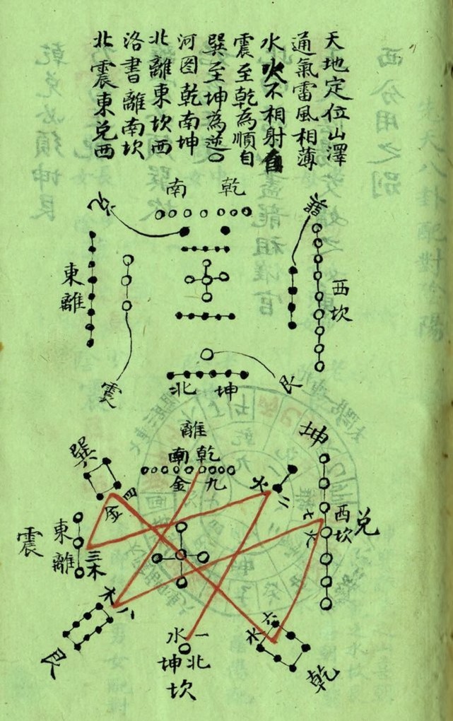 三元玄空立向法