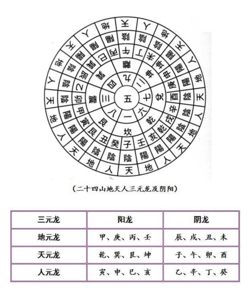 喜欢可以双击关注我供众多风水爱好者探讨学习