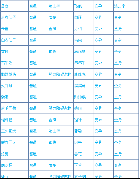 问道装备宠物封印大全