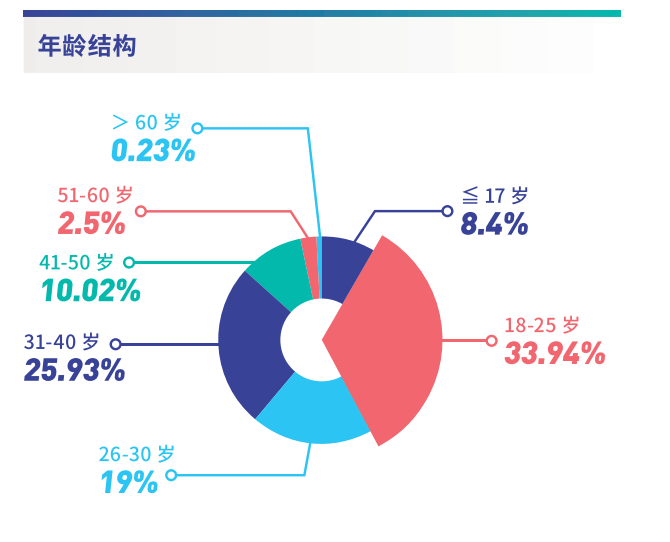 黄金首饰人群分析(黄金首饰市场调查报告)