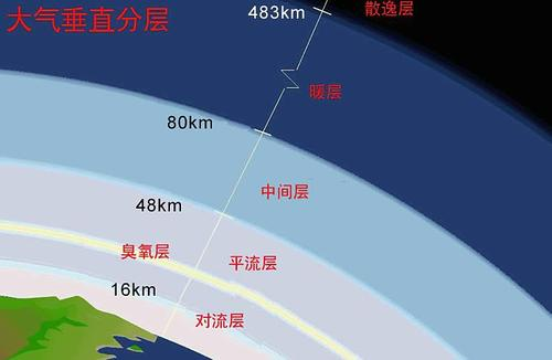 金星_天文行星|金星生命从地球来的，地球生命从太空来的，生命到底从哪里的？
