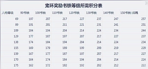 梦幻西游玩家被系统无情针对跑环连续上交5只变异最后被气哭