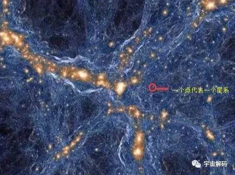 宇宙|宇宙最大的结构是什么？不是星系而是它，跨度高达100亿光年